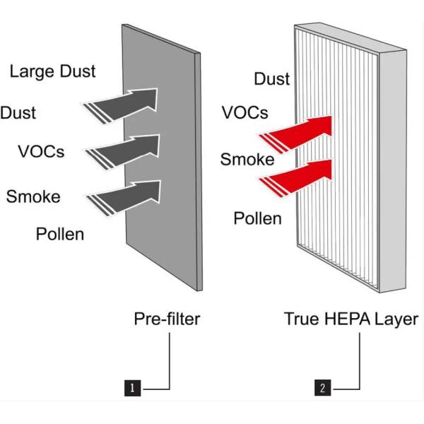 99.97% H13 Hepa Air Purifier Filters Replacement For Medify MA-14