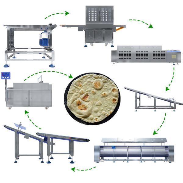 Chapati CE 2cm автоматический Roti делая машиной полную технологическую линию Tortilla