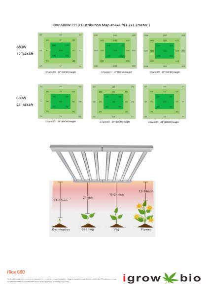 Horticulture Cultivation 2.5 µMol/J 1000watt LED Herb Grow Light