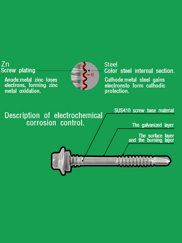 Плоская головка стиль синий окрашенный кнопка из нержавеющей стали самонажатие винт с головкой Торкс