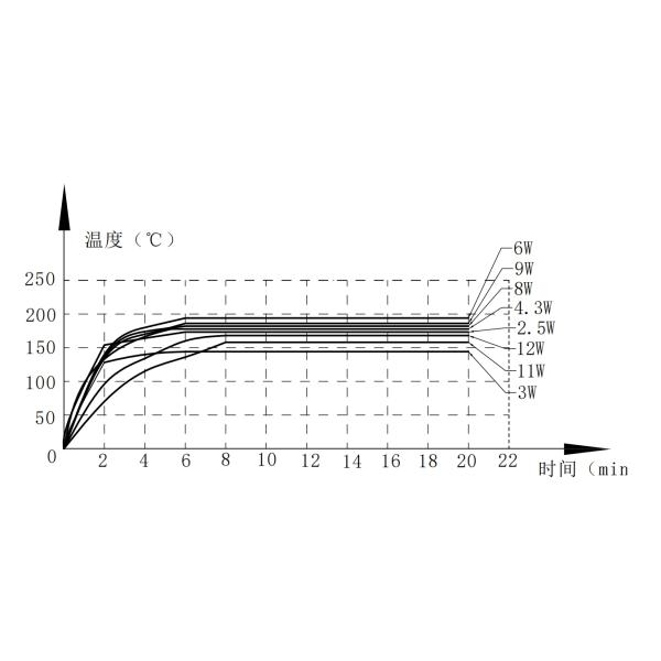 RXG1 Vitreous Enamelled Wirewound Resistors