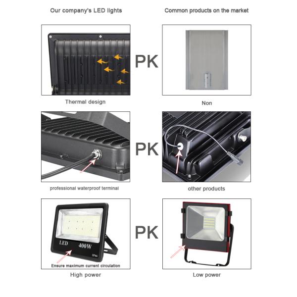 SMD Aluminum Led Outdoor Security Floodlight IP65 10W 20W 30W 200W 400W