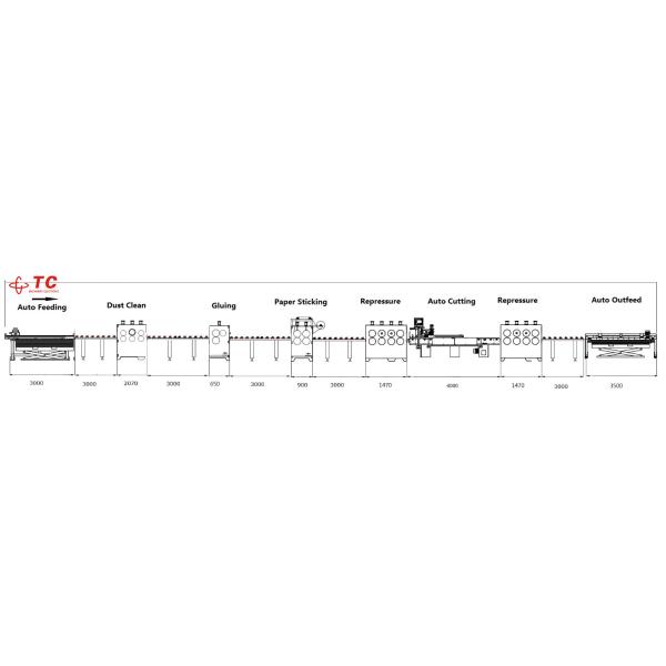 TC Multifunctional Semi-automatic PU Paper Cold Glue Laminating Machine for Wood Based Panels