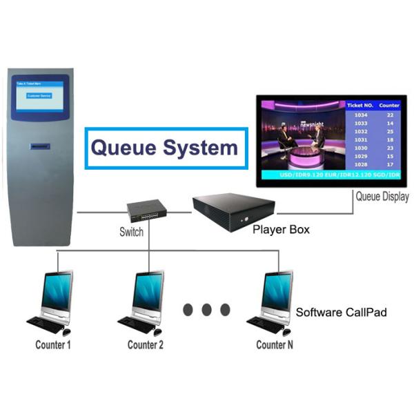 CE Certificate Spray Painted 2G DDR3 Hospital Queuing System