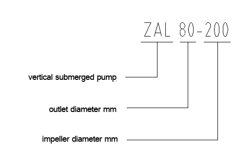 Heavy Duty Semi Submersible Vertical Propeller Pump Industrial Long Shaft
