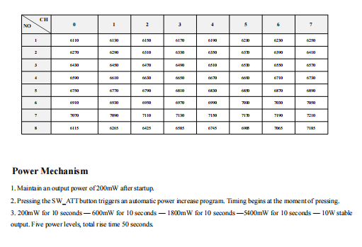 64 Channels Analog Video Transmitter For Stable Wireless Transmission VTX 7.0GHZ