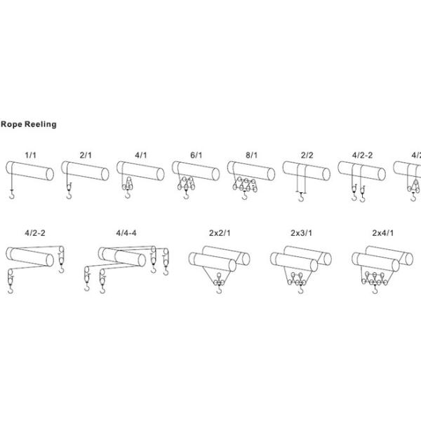 Light Duty Double Girder Electric Steel Wire Rope Hoists SH Light Type Durable