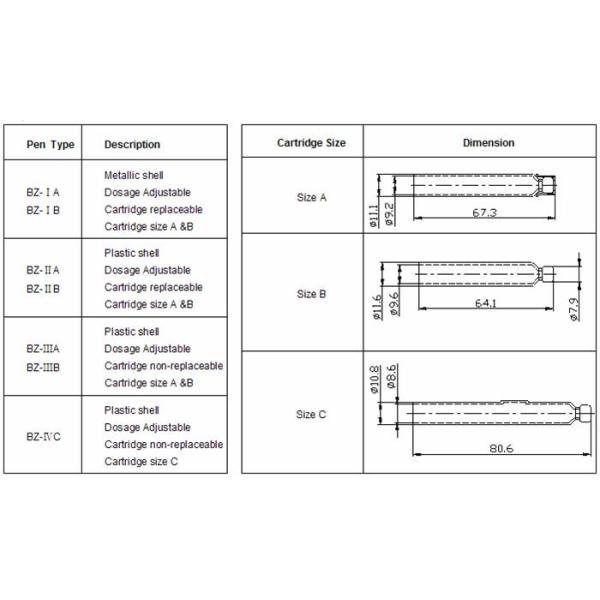 Long Acting Regular Diabetes Insulin Pen Safety Needles , Syringe Pen