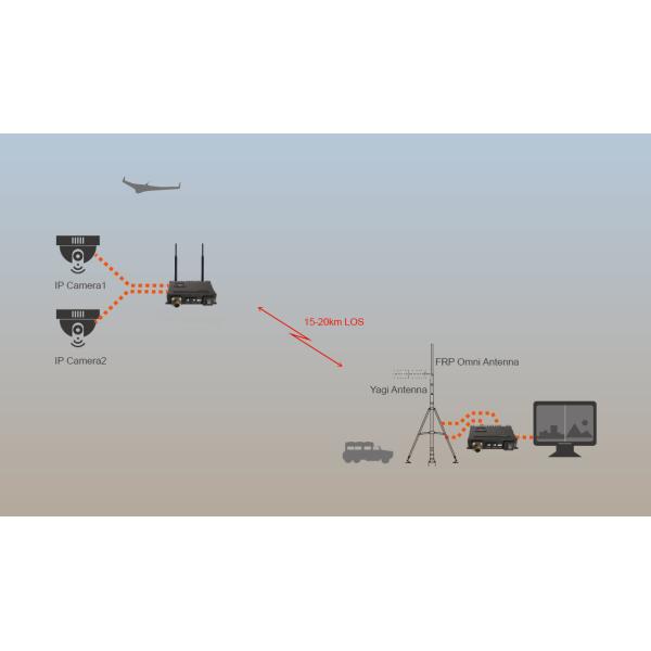 Аудио видео- ячеистая сеть мини NLOS беспроводное 36dBm Kimpok DC12V IP