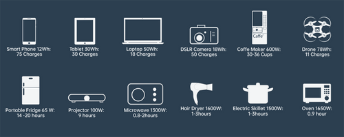 Waterproof 1200w Portable Solar Power Station For Camping