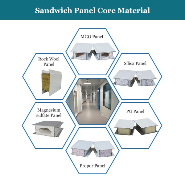 HUAAO Customized Fireproof ISO5-9 Modern Modular Cleanroom Professional Solution for Lab Workshop Hospital & Clean Rooms Project
