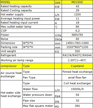 MD150D-H High Temperature Heat Pump DC Inverter R134a Max 80 Degree CE Approved
