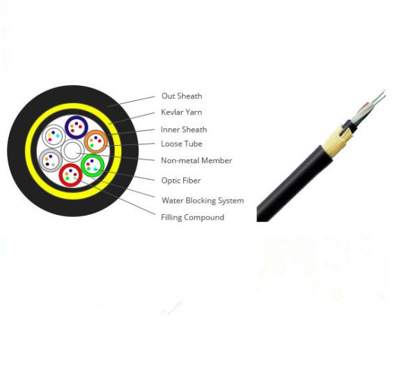 Outdoor Aerial Flame Retardant Cable , Crush Resistance 36 Core Fiber Optic Cable