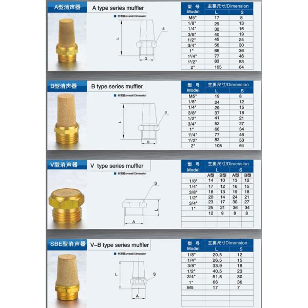 Пневматические системы глушителя аксессуары компоненты цилиндра глушителя, BSL, BSLM
