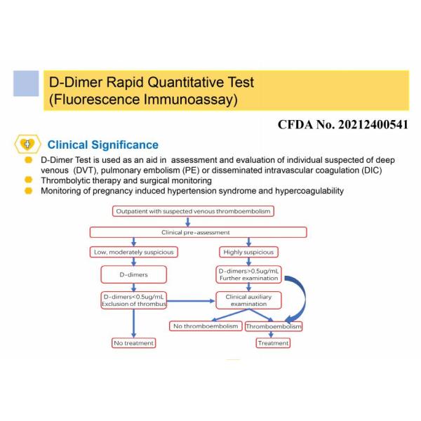 FIA POCT Test Kit D-Dimer Rapid Quantitative Test 3000 Tests/Day