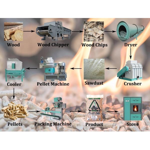 1.5t/ Кольцо мельницы 90KW машины лепешки альфальфы h умирает