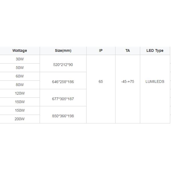 Major Road 20w 30w 50w Meanwell Led Street Light Fixtures