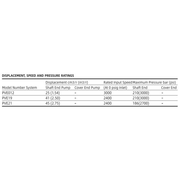 PVE19 PVE21 PVE19AR Eaton Гидравлический насос VICKERS PVE серии PVE19AR05AC10B211100A1AA100CD0A