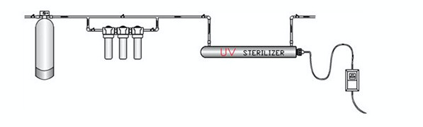 УЛЬТРАФИОЛЕТОВЫЙ стерилизатор для очистки воды ультрафиолетового луча стерилизатора воды системы водоочистки УЛЬТРАФИОЛЕТОВОЙ