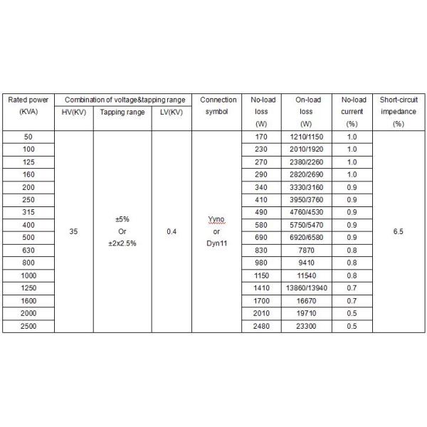 Тип трансформатор 35KV масла На-нагрузки 8000KVA/8MVA выстукивая к 433V