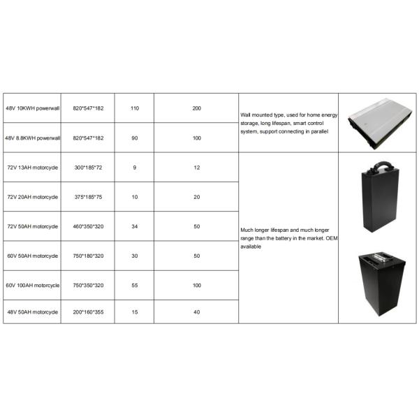 блок батарей тележки гольфа иона лития 48в с Бмс Лифепо4 48в 100ах 150ах