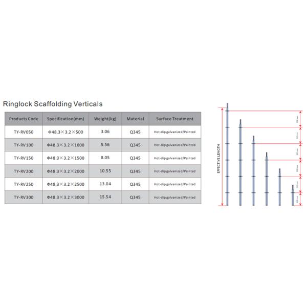 Британский стандарт Легко собираемые детали кольцевых лесов для строительства