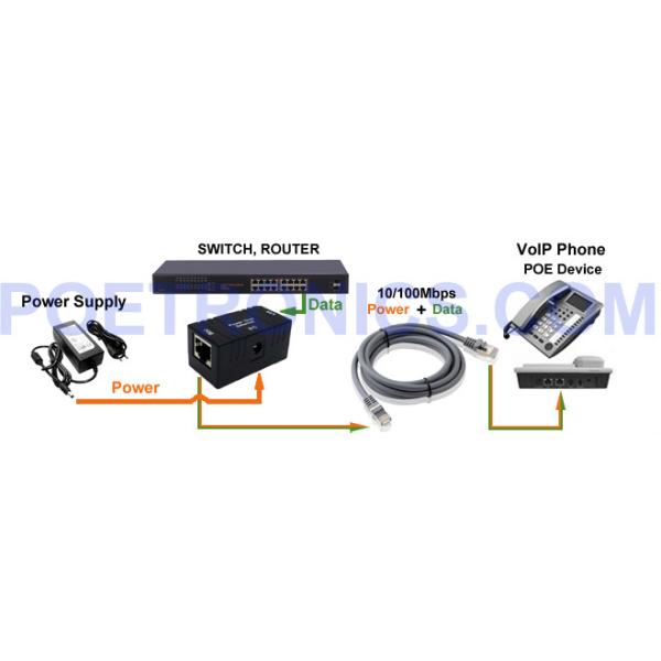 POE-IJ805-B (Black) Power Over Ethernet Adapter, POE Injector/Splitter (LED)