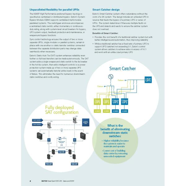 Eaton Power Xpert 9395 200KVA 250KVA 300KVA 400KVA 500KVA 550KVA 600KVA 3-фазная система онлайн-УПС