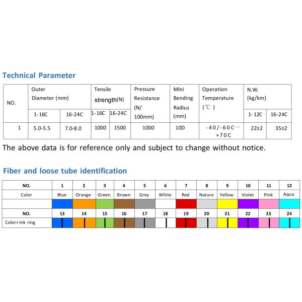Генерал России/Беларуси/Восточной Европы и Средней Азии на открытом воздухе вокруг оптически Cable/1000N