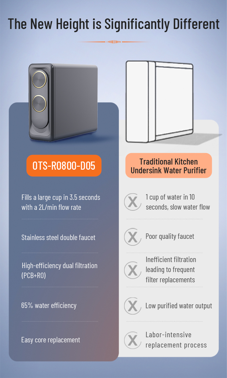 800 GPD Tankless RO Water Purifier with Dual Water Outlet and Reverse Osmosis System