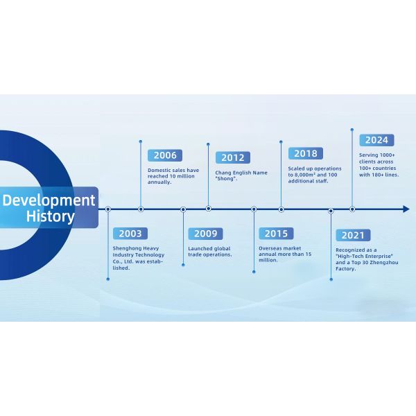 ZHENGZHOU SHENGHONG HEAVY INDUSTRY TECHNOLOGY CO., LTD.