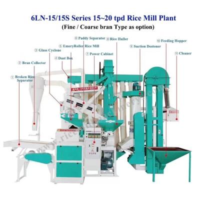 3980*2460*2900 mm Parboiled Rice Milling Plant for Medium-Sized Farms in Philippines