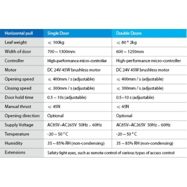 Anti Squeeze Interior Residential Automatic Sliding Doors With Wireless Switch