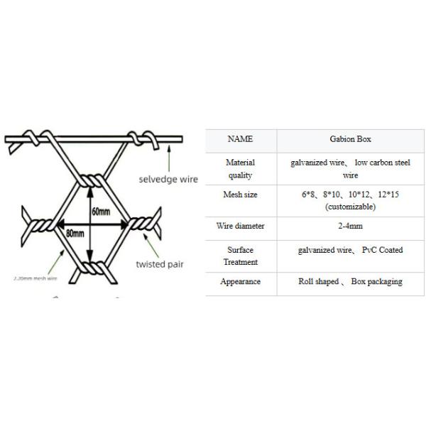 Jaulas de gaviones reforzadas con recubrimiento en polvo o Galfan para control de inundaciones, 5 mm, 2.5*1*1m