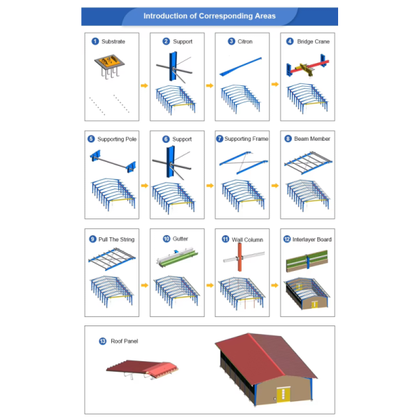 Low Cost Industrial Economical Steel Trusses Shed Building