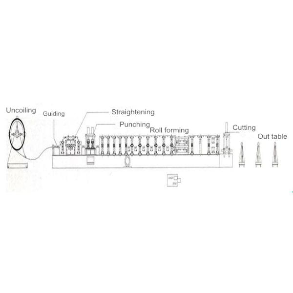 Easy Change CZ Steel  Purlin Profile Making Cold Roll Forming Machine