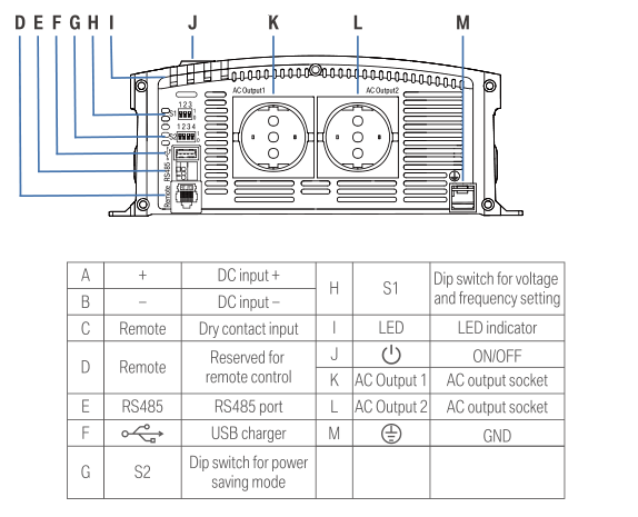 24VDC 1500W 2000W High Frequency Converter For Caravan