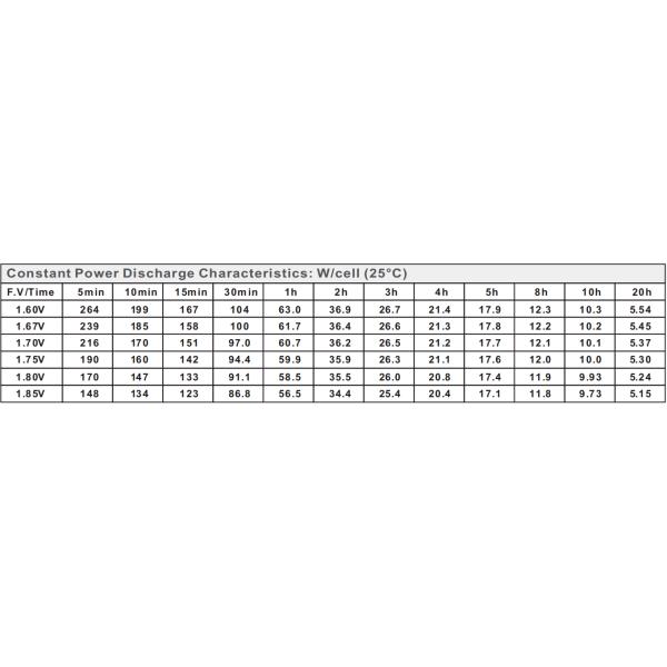 12V50AH Industrial Valve Regulated Lead Acid Battery L230mm*W138mm*H213mm