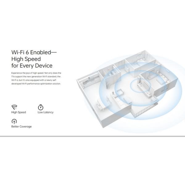 Unlocked 5G CPE T1A Wireless Home Router WiFi 6 4.1Gbps X55 Chipset 2*Gigabit Ethernet Ports