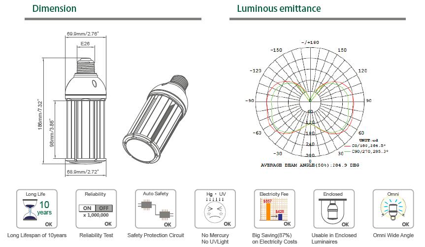 свет мозоли СИД 22W E26/E27 2680LM Omni широкоформатный установленный в заключенные люминеры