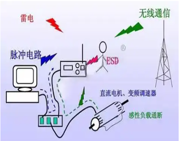 Multipurpose EMI EMC Test System Practical For Radiation Emission