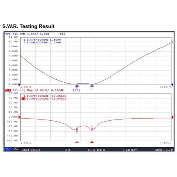 28dBi High Gain GPS Wifi Antenna