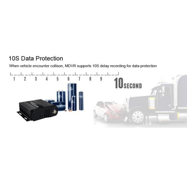 4ch транспортное средство мобильный Dvr мини-автомобиль черный ящик 4G GPS 1080p 256GB SD карта H.264 H.265