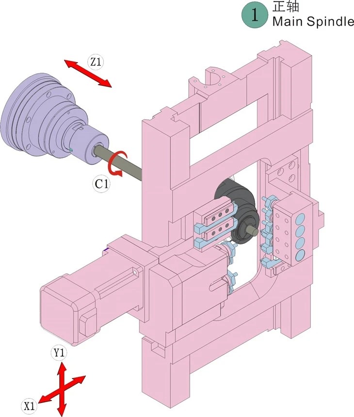 ZR20-3II Swiss Type CNC Lathe with 3 Axis Single Spindle for High Precision Turning and Milling up to 20mm