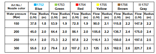 360 Agriculture Irrigation G Type Insert for Ground Upside Down Refraction Micro Sprinkler