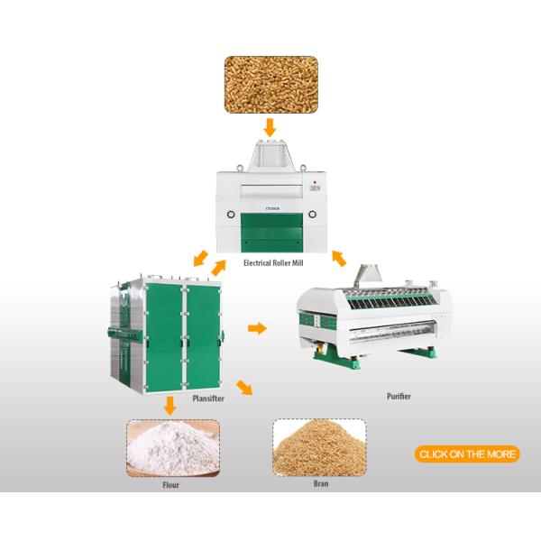 Завод мельницы большого диапазона автоматические/завод по обработке 500tpd пшеницы