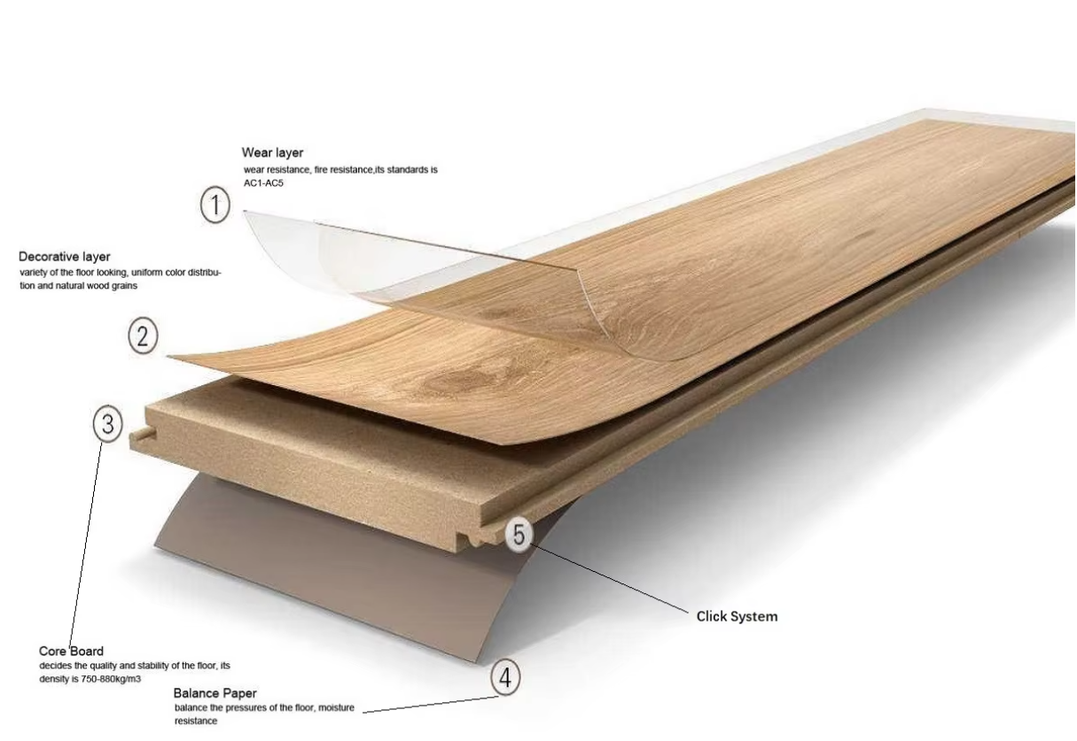 Water Resistant Laminat Wood Flooring AC3 AC4 HDF 8mm 12mm