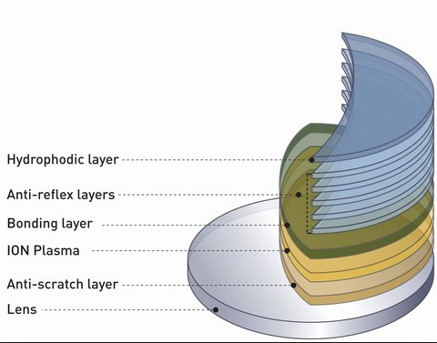 1.61  Photochromic Lenses Photo Grey / Brown Film UV Reflective Coating
