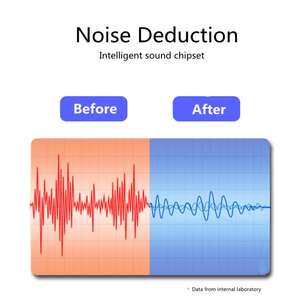 20Hz ~ 20KHz Podcast Streaming USB Recording Microphone For Chatting