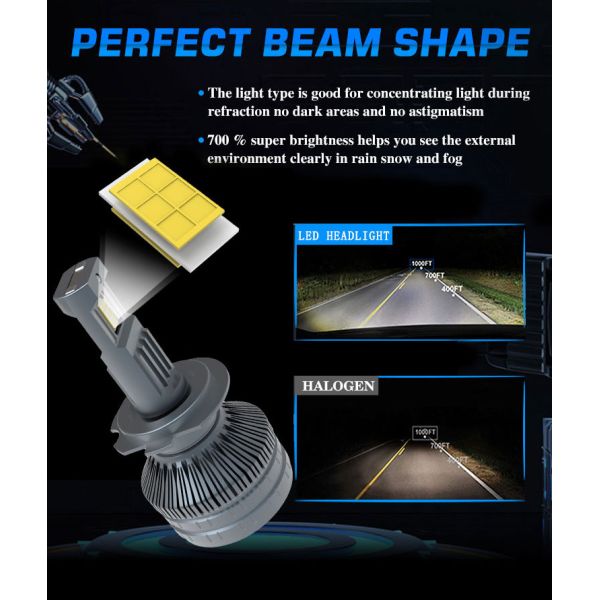 High Quality Universal Auto Lighting System 6500K H7 Car LED Headlights Bulb 11000LM New 24V Automotive Accessories 160W